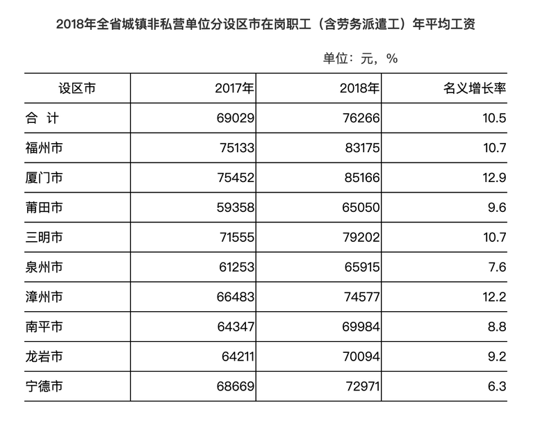 龙岩劳务派遣